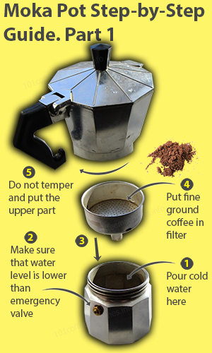 How to use moka pot?