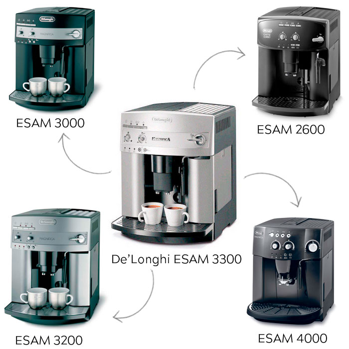 de longhi magnifica esam 3000