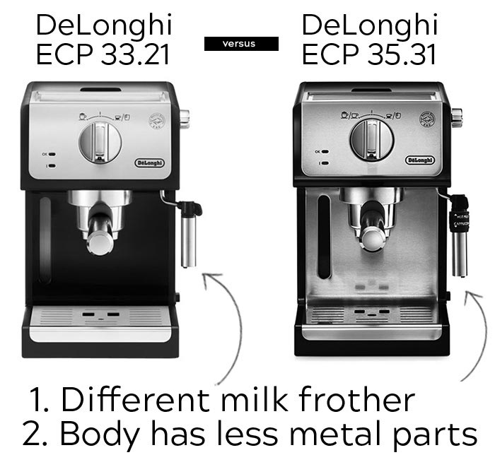 Delonghi ECP 31.21 33.21 35.31 review. The right balance of the price the metal body and the quality unique milk foam regulator. 101Coffeemachines.Info