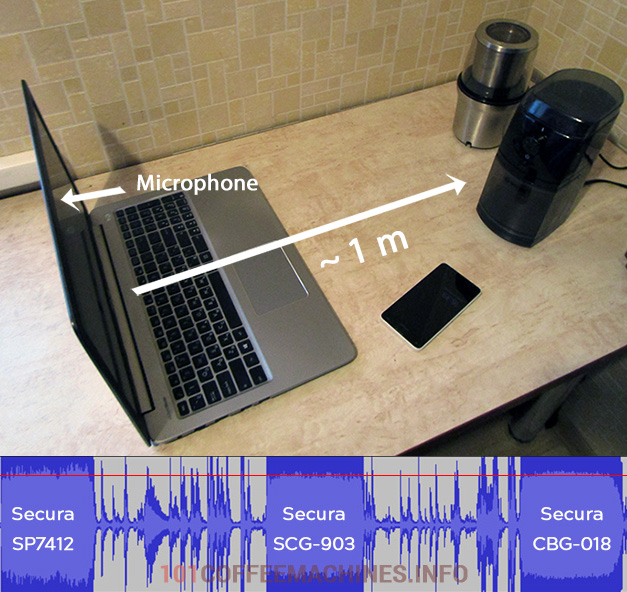 How Loud Is Secura Coffee Grinders