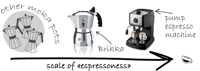 scale-of-espressoness