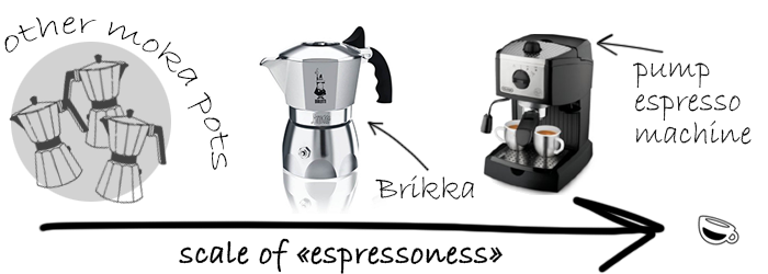 Bialetti Brikka Vs Moka Express Comparative Test Review Does Brikka 