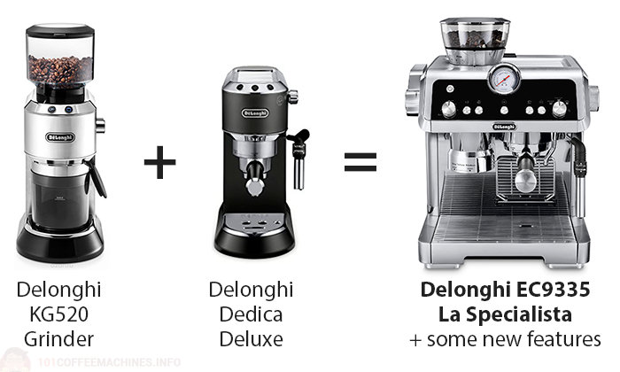 Delonghi La Specialista s, in fact, De’Longhi Dedica Deluxe espresso machine plus Delonghi KG521 grinder combined in one fancy Breville/Sage alike looking body