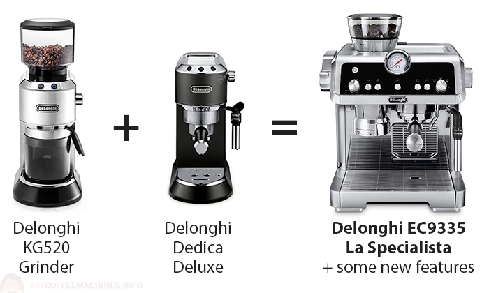 De'longhi La Specialista Arte Review: Barista-level coffee at home