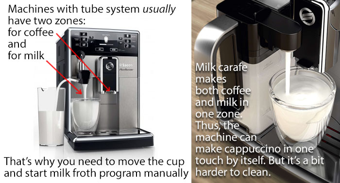 Saeco Picobaristo: tube vs carafe