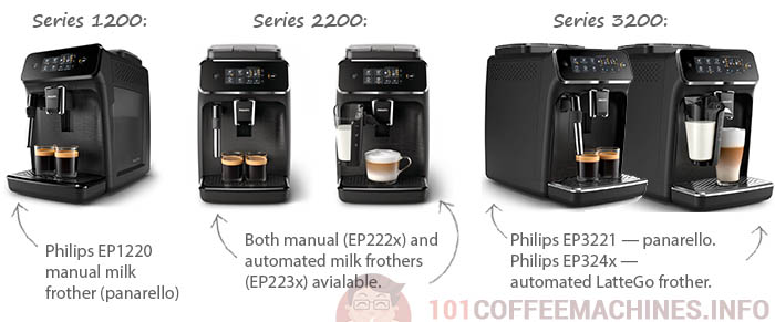 Philips EP1200, EP2200 and EP3200 espresso machines model range